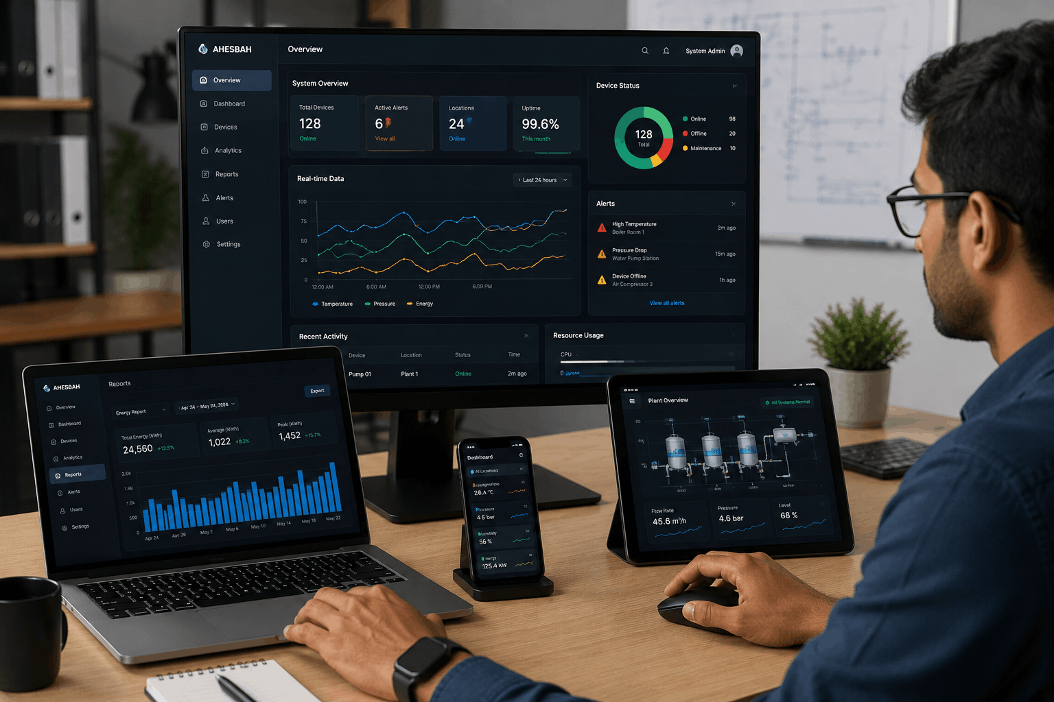 Software and Dashboards